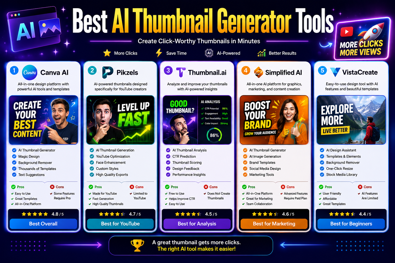 Best AI Thumbnail Generator Tools in 2026 (Top 5 AI Thumbnail Makers)