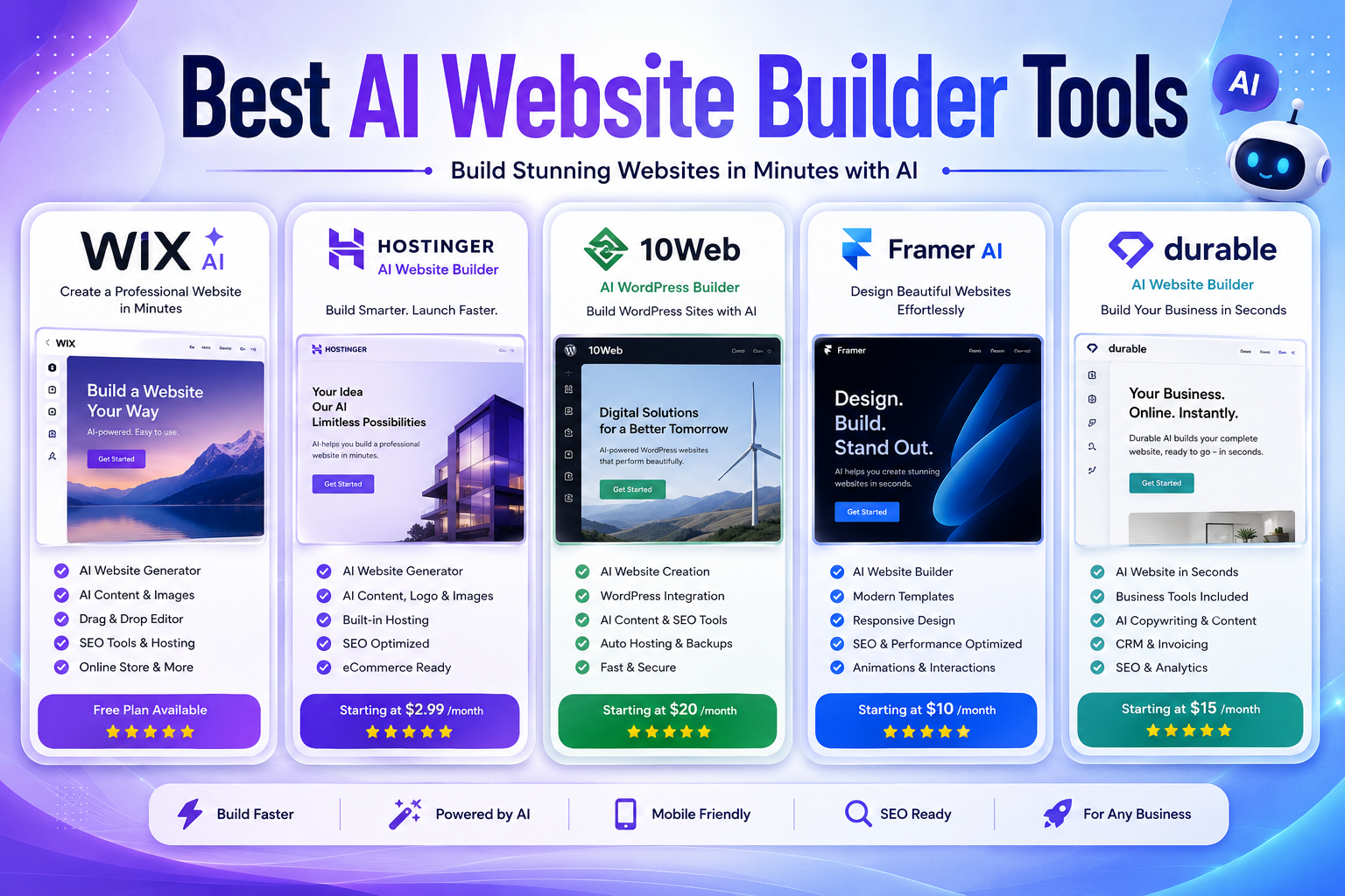 Best AI Website Builder Tools in 2026 (Top 5 AI Website Builders)