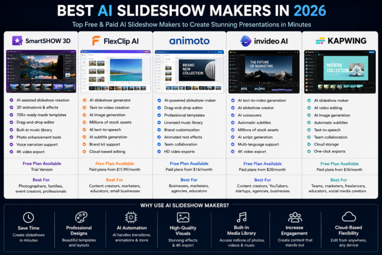 Best AI Slideshow Makers in 2026 (Top Free & Paid Tools)