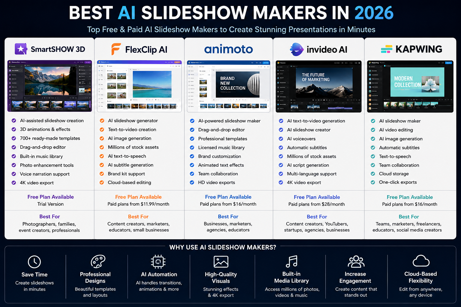 Best AI Slideshow Makers in 2026 (Top Free & Paid Tools)