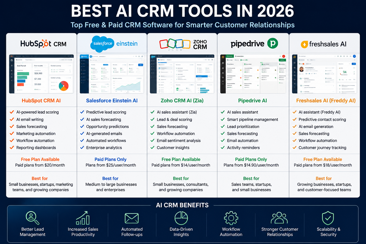 Best AI CRM Tools in 2026 (Top Free & Paid CRM Software)