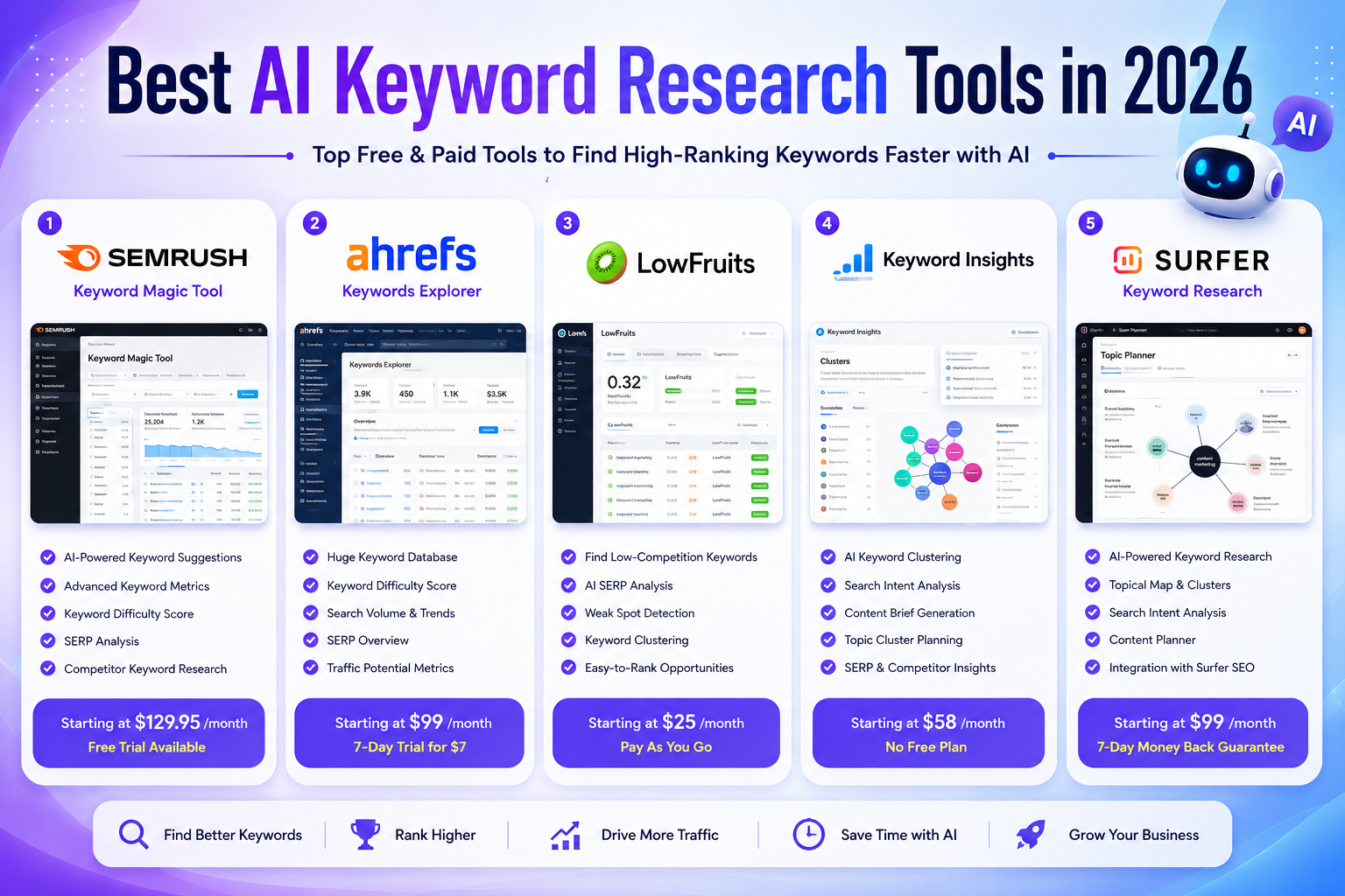 Best AI Keyword Research Tools in 2026 (Top Free & Paid Tools)