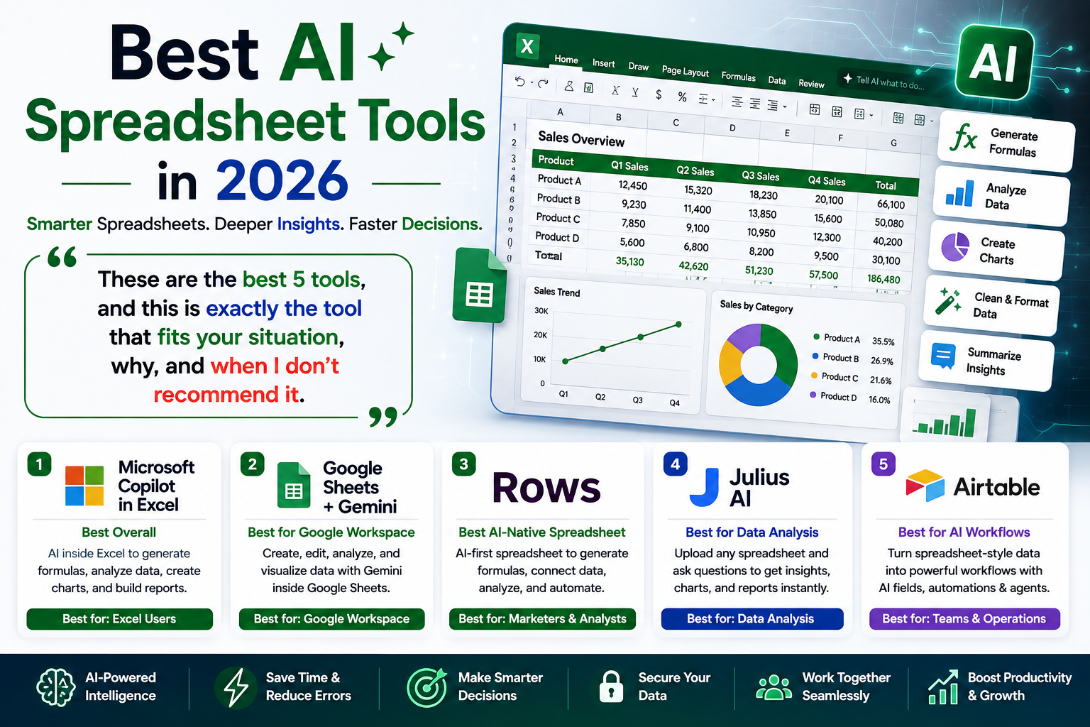 Best AI Spreadsheet Tools in 2026