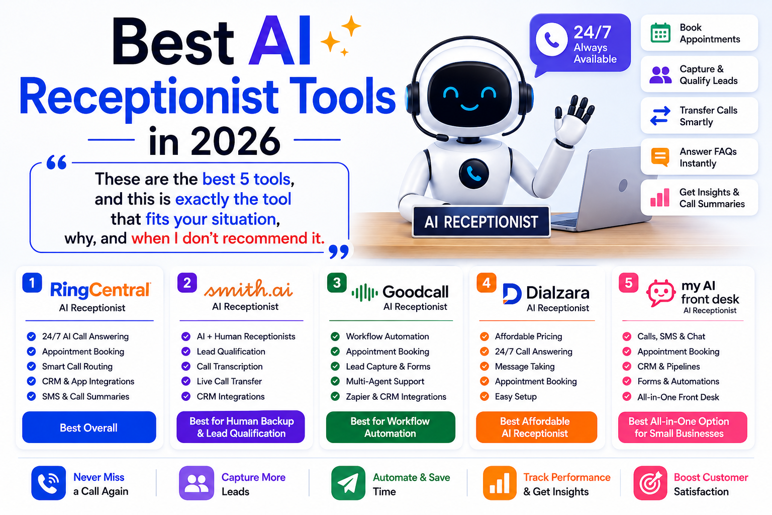 Best AI Receptionist Tools in 2026