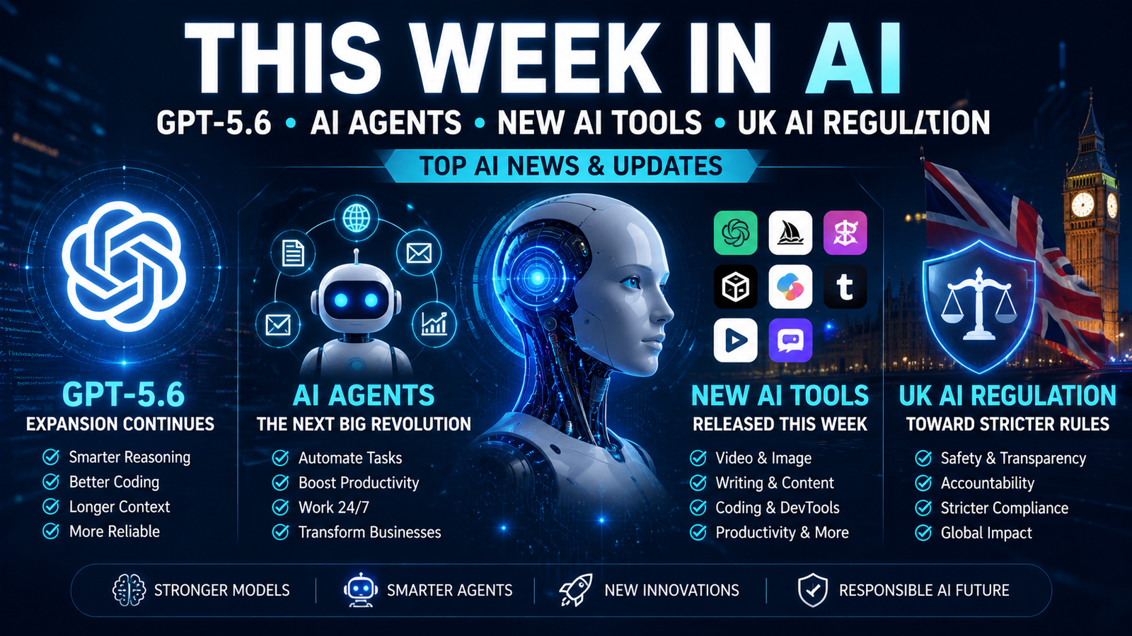 This Week in AI: GPT-5.6, DeepSeek, UK AI Regulation & AI Security
