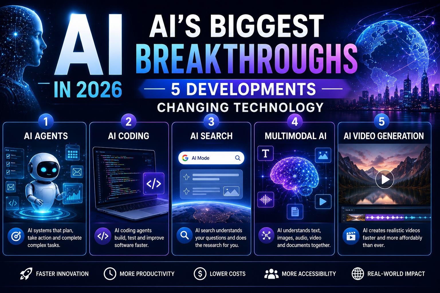 AI breakthroughs in 2026 changing technology